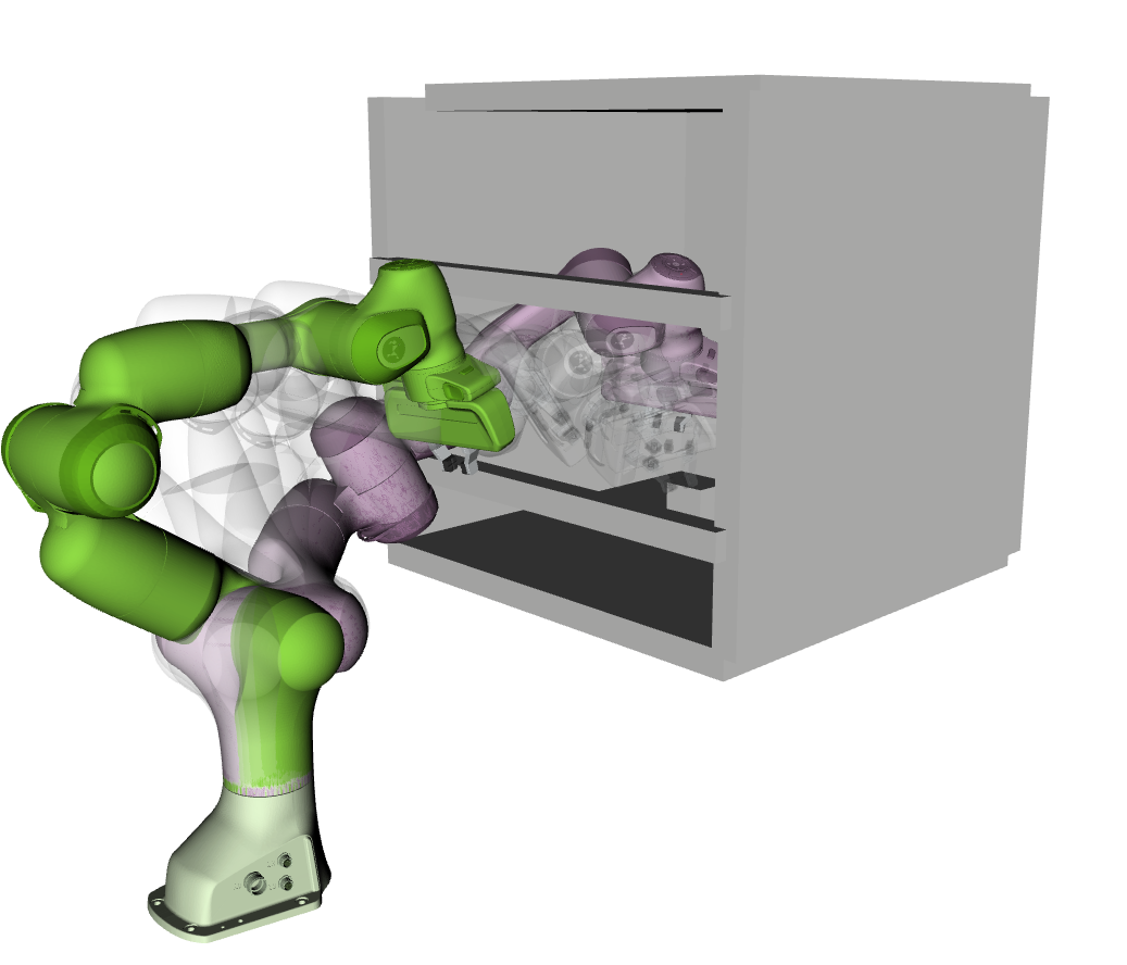 Cage manipulation task