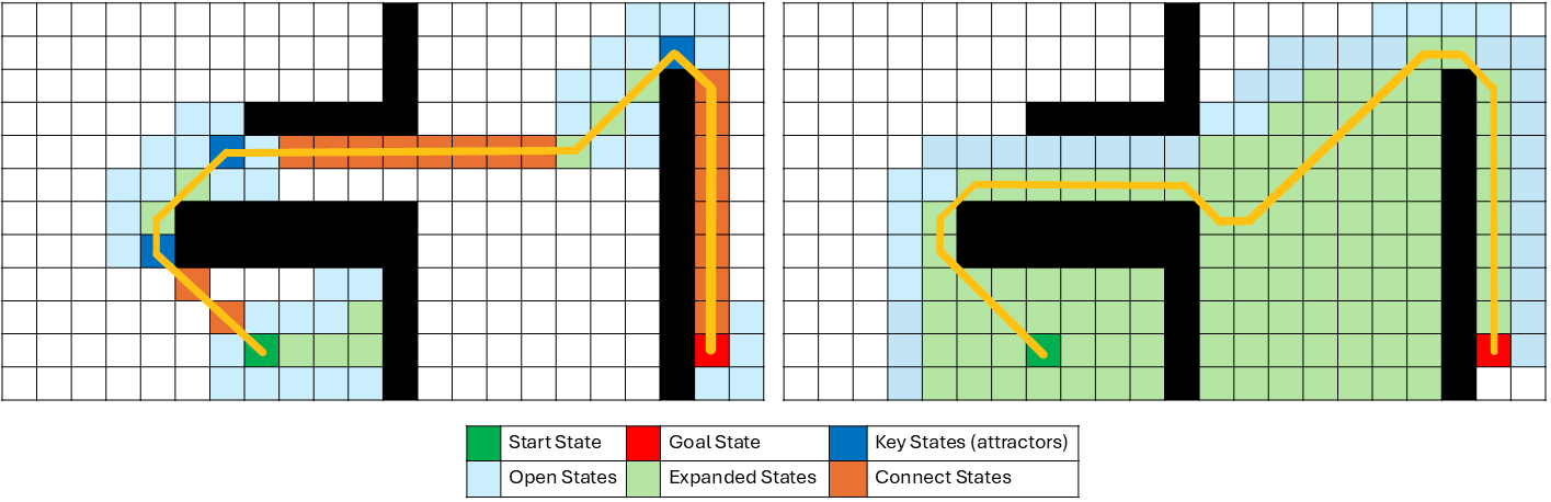 MGS vs Weighted A* comparison